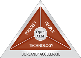 People-Process-Technology-Open ALM